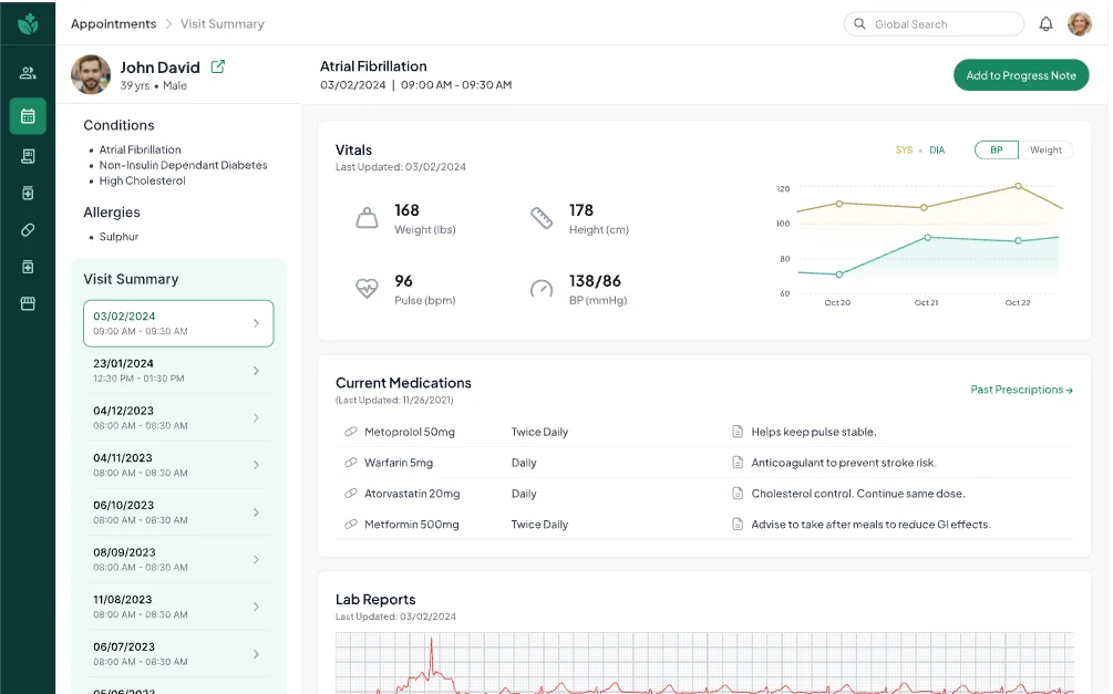 mCare visit summary: patient details, conditions and allergies, past visits, vitals with a blood-pressure chart, current medications and lab reports