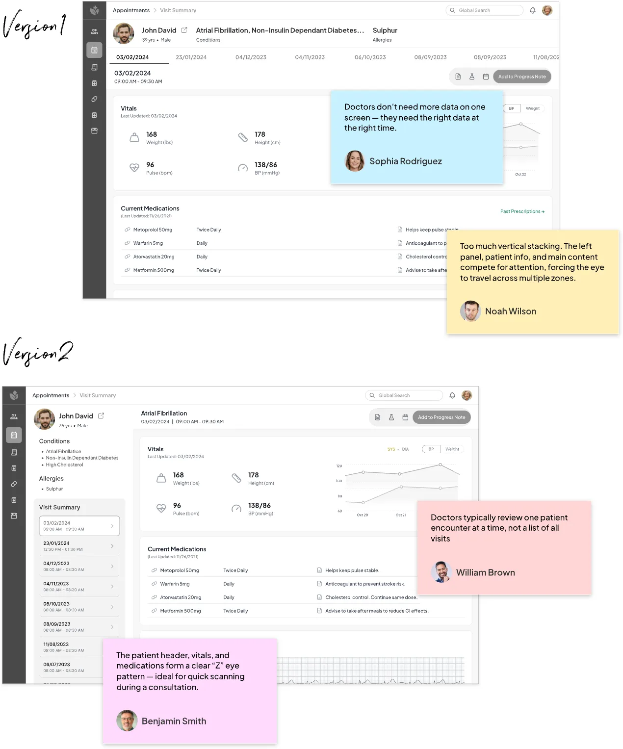 Two versions of the visit summary with review notes. Version 2 groups patient details, vitals and medications so they read in a Z pattern